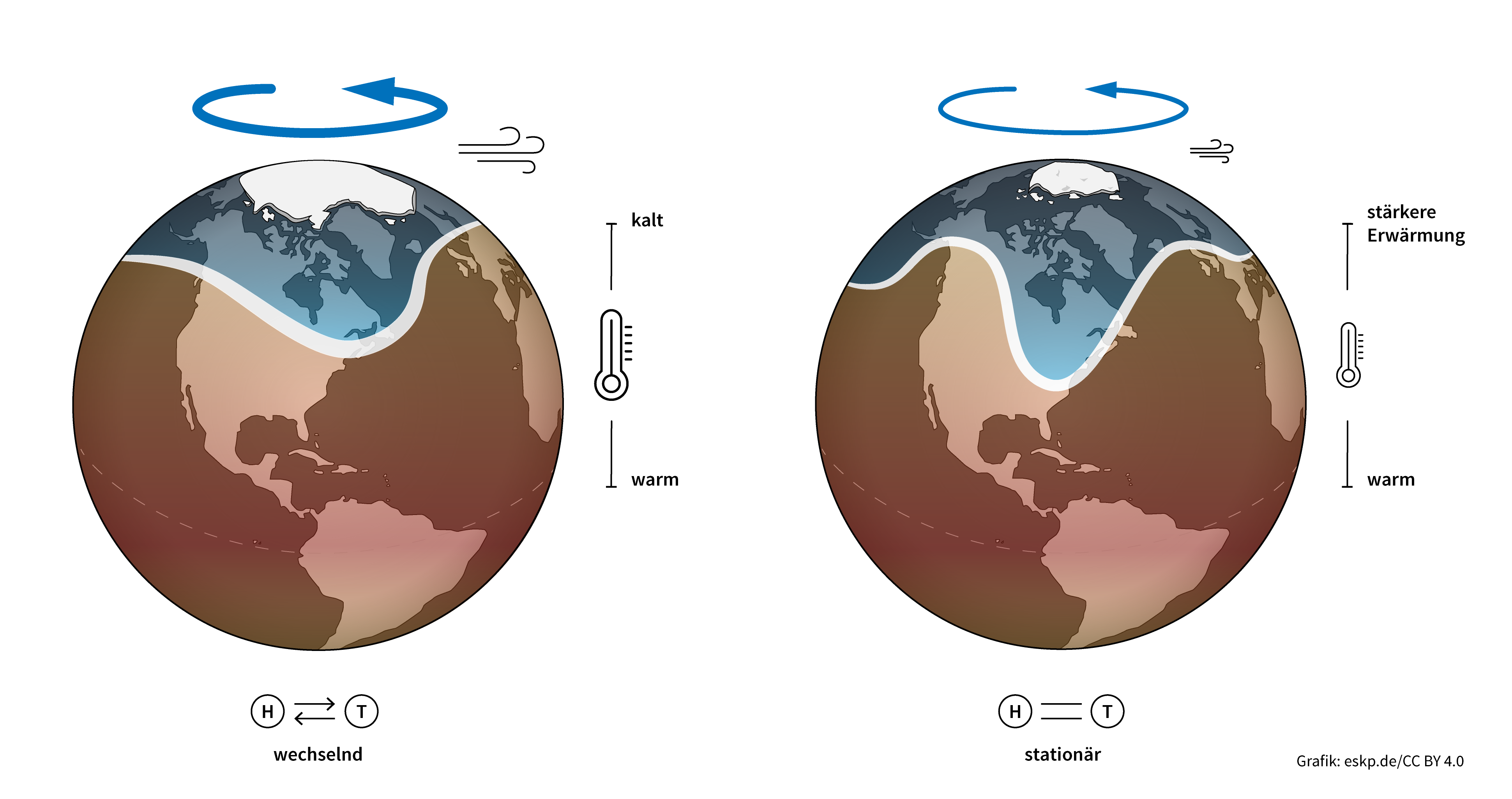 Infografik welche die Veränderung des Jetstreams zeigt.